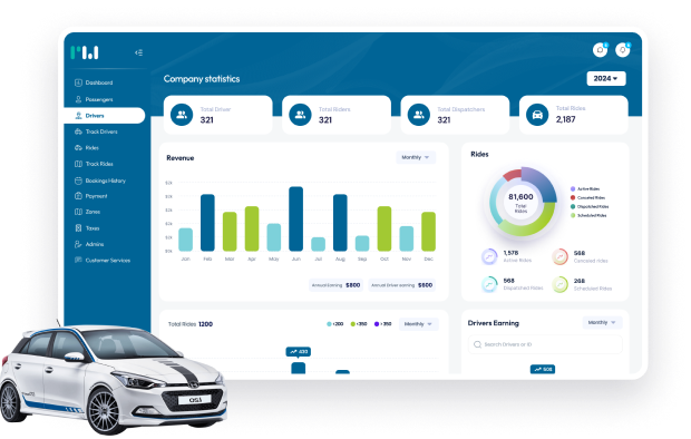 Admin Panel - Ride Hailing App