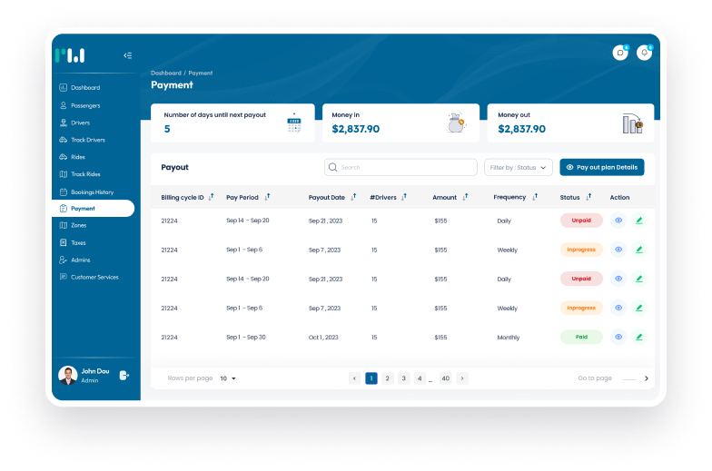 Company Management System - RideWyze | Ride Hailing Platform